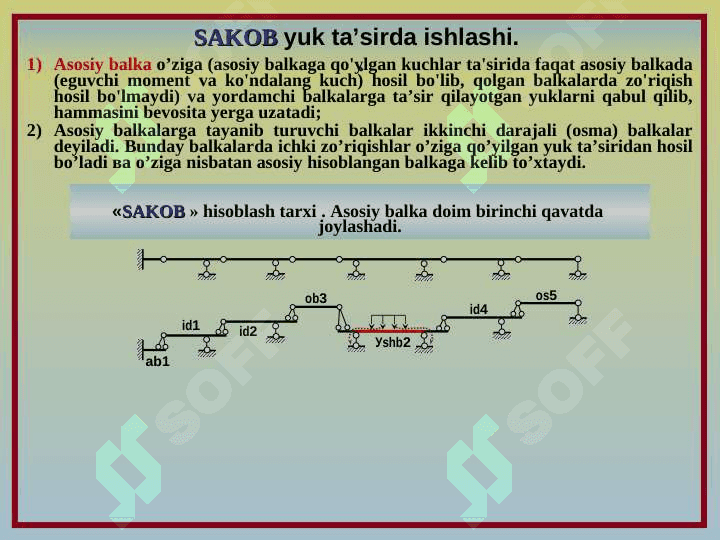 STATIK ANIQ SISTEMALAR. KO'P ORALIQLI STATIK ANIQ BALKALAR 4