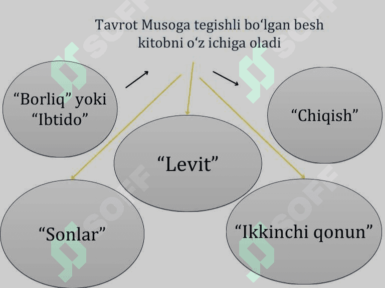 Milliy dinlar taqdimot 7