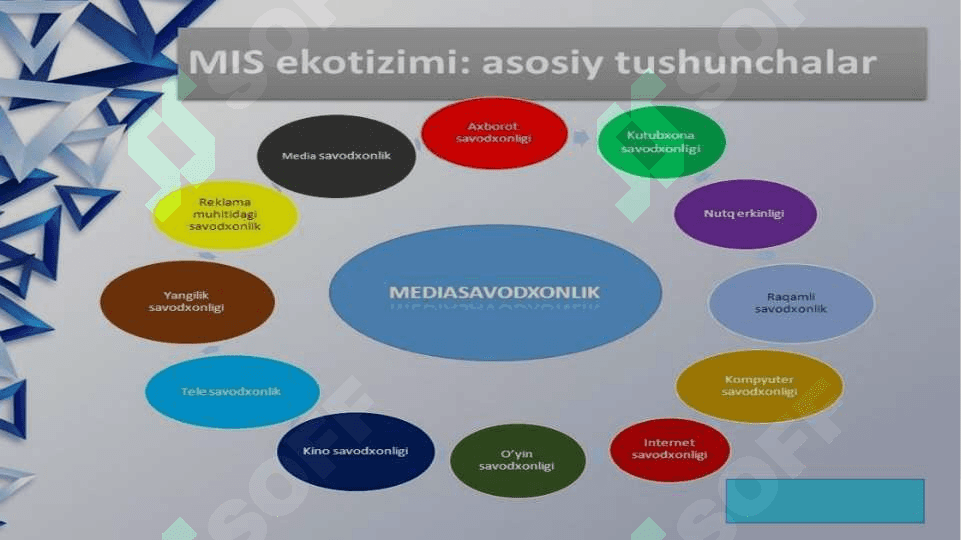 Media maydonda internet imkoniyatlari va media tushunchasi haqida (TAQDIMOT) 3