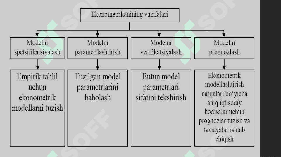EKONOMETRIK MODELLASHTIRISH ASOSLARI 8