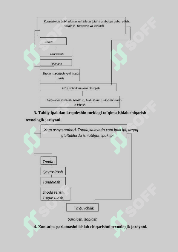 TRIKOTAJ MAXSULOTLARI 8