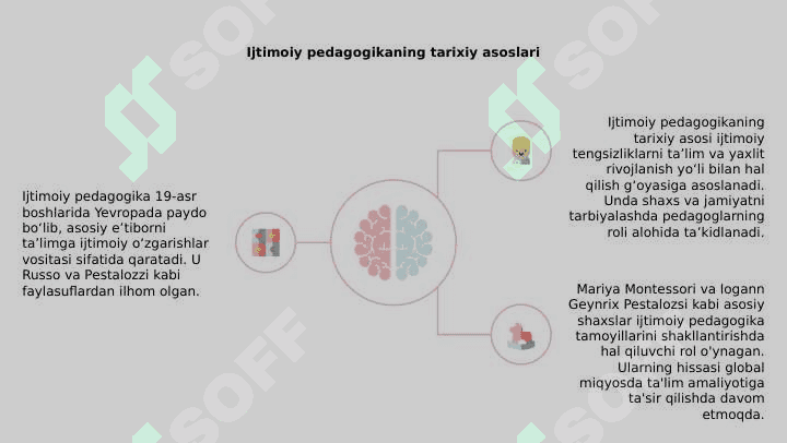 Ijtimoiy pedagogikaning asosiy tushunchalari 4