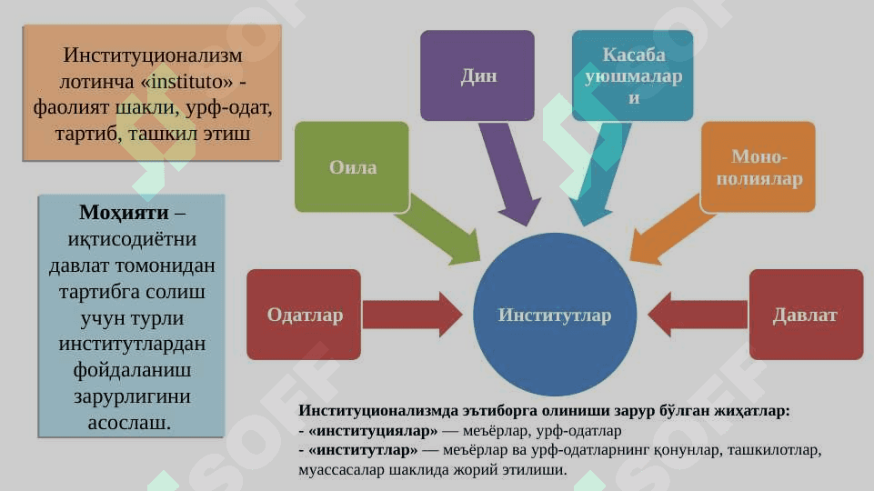 Институционализм ва номукаммал рақобатли бозор назариялари pptx 3
