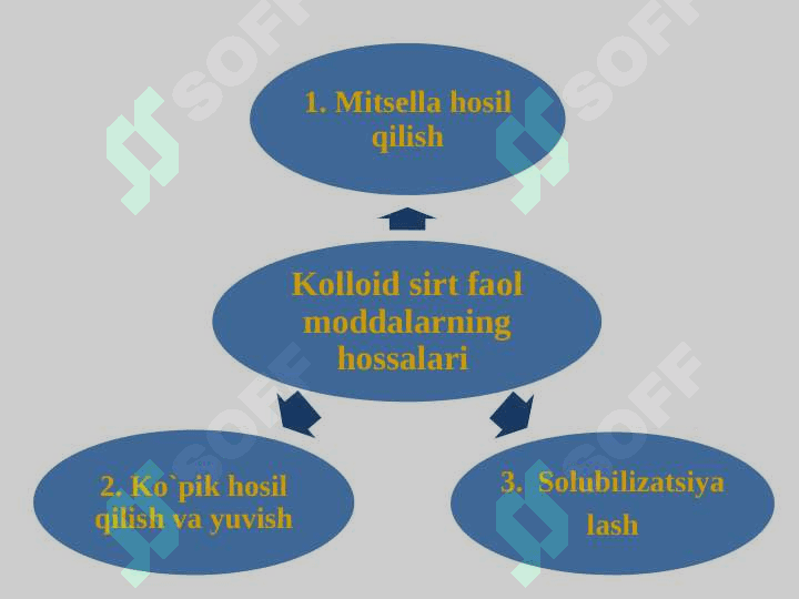 DAGAL DISPERS SISTEMALAR. SIRT FAOL MODDALAR 8