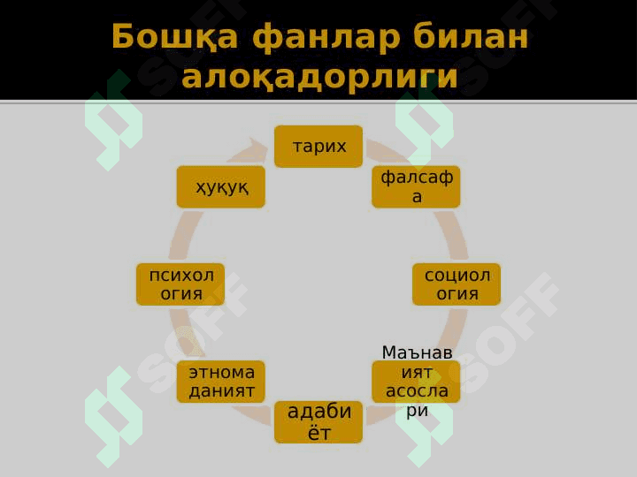 ДУНЁ ДИНЛАРИ ТАРИХИ ФАНИГА КИРИШ. 6