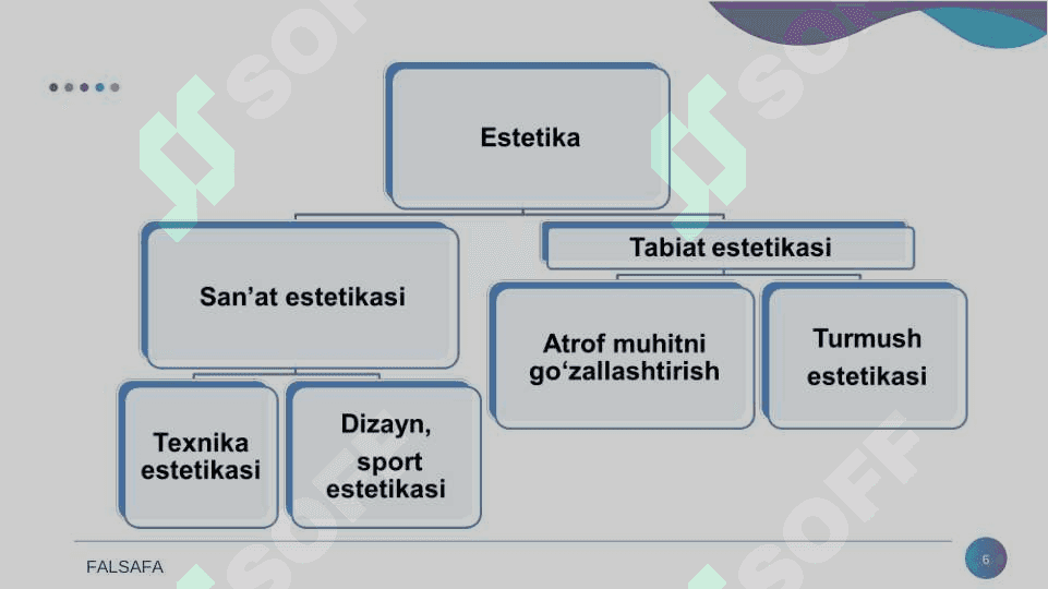 Nafosat falsafasi (Estetika) 6
