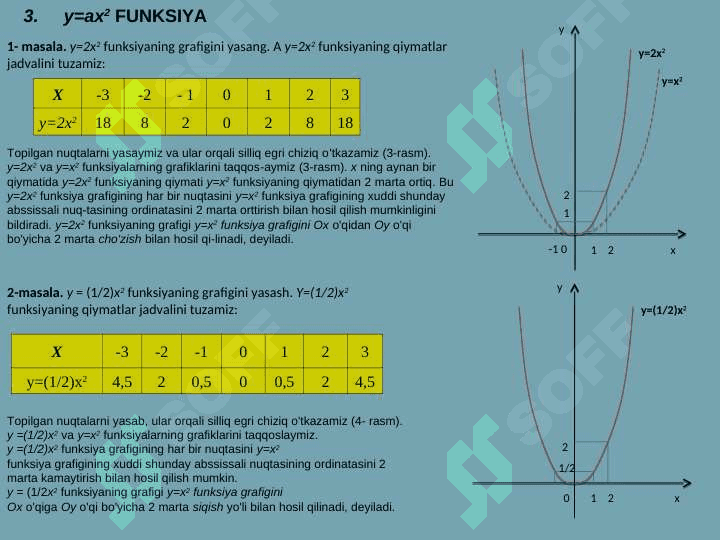 Kvadrat funksiya 7