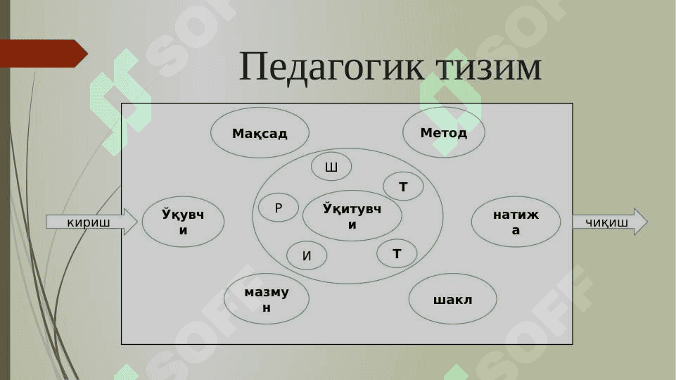 Ta`lim jarayoniga yondashuvlar (TAQDIMOT) 2