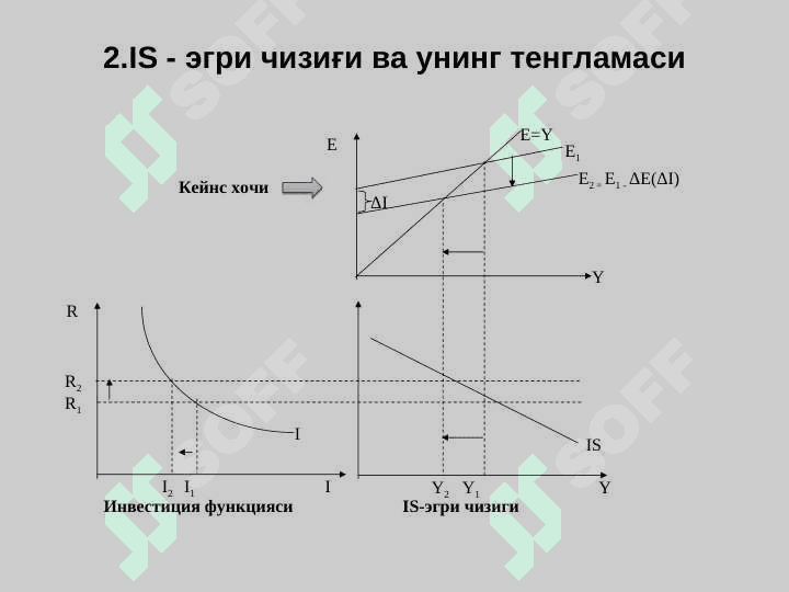 IS-LM модели 8