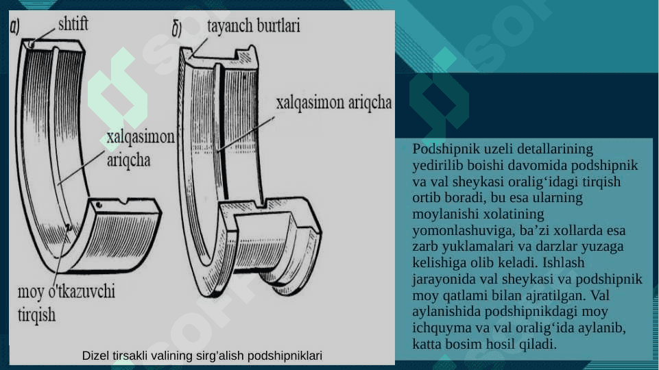 PODSHIPNIKLARNI TA’MIRLASH 6