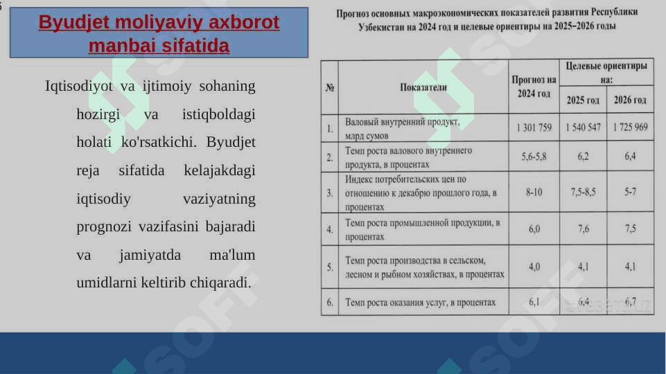 Byudjet. Moliyaviy tizim 6