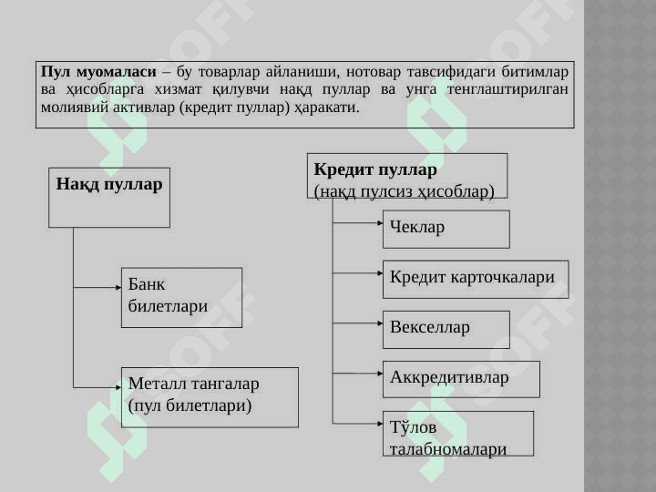 ПУЛ МУОМАЛАСИ, КРЕДИТ ВА БАНКЛАР 3
