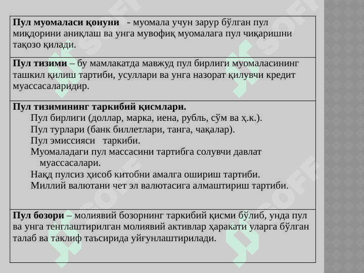 ПУЛ МУОМАЛАСИ, КРЕДИТ ВА БАНКЛАР 4