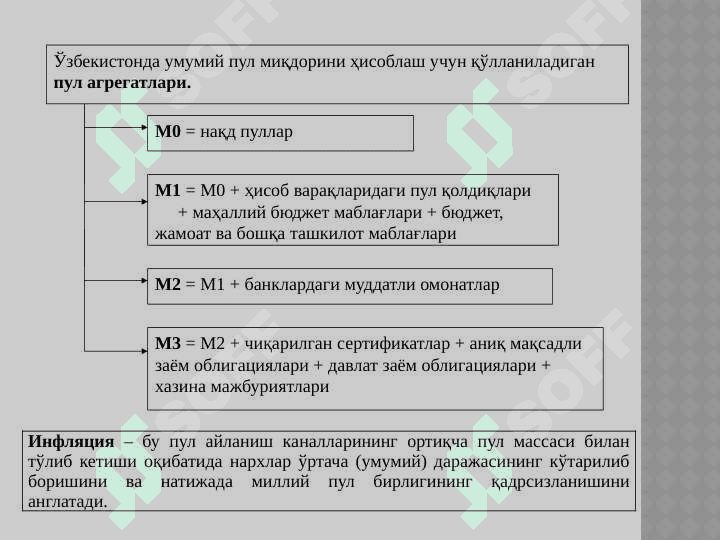 ПУЛ МУОМАЛАСИ, КРЕДИТ ВА БАНКЛАР 5