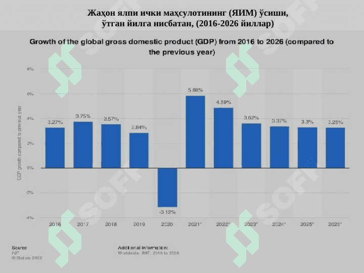 Макроиқтисодий барқарорлик. Иқтисодий ўсиш 3