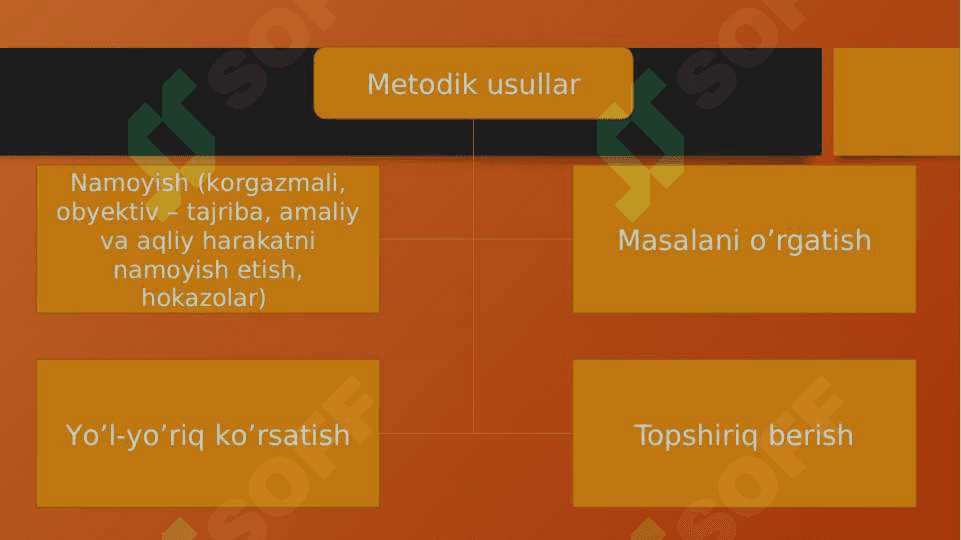MAVZU: Ta’lim metodlari va vositalari 5