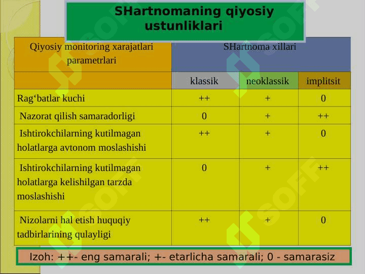 Tashkilotni amaliy tahlil qilish nazariyalari 6
