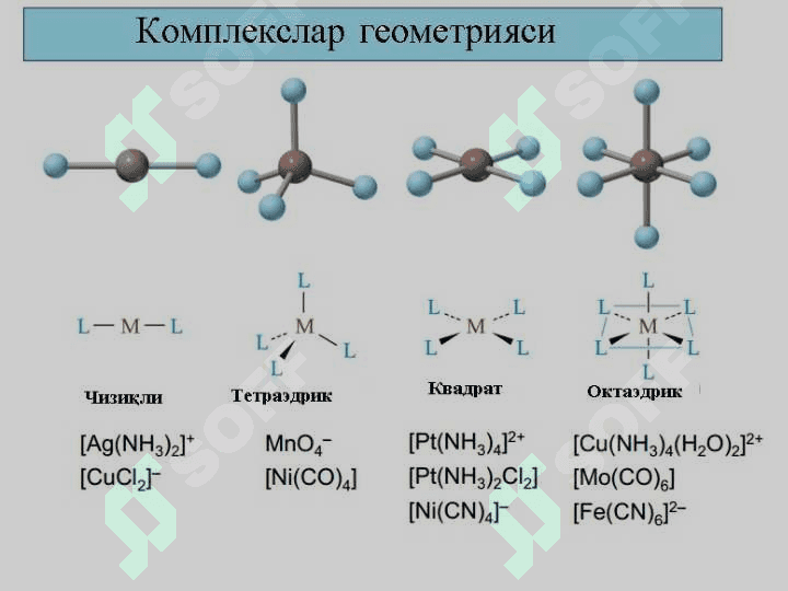 Комплекс бирикмалар изомерияси pptx 6