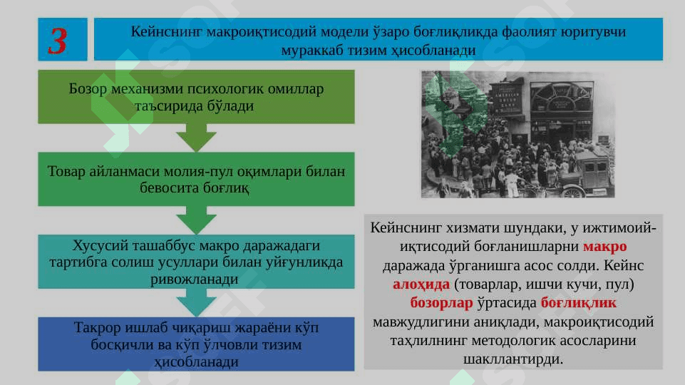 Ж.М. Кейнс таълимоти ва неокейнсчилик 6