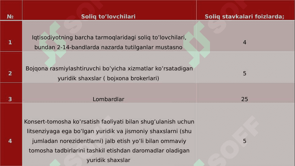 Aylanmadan olinadigan soliqning ahamiyati. 6