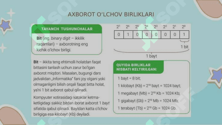 AXBOROT HAJMINI O‘LCHASH 3