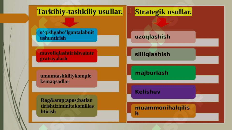 Konfliktlarni boshqarish tartiblari va usullari. 6