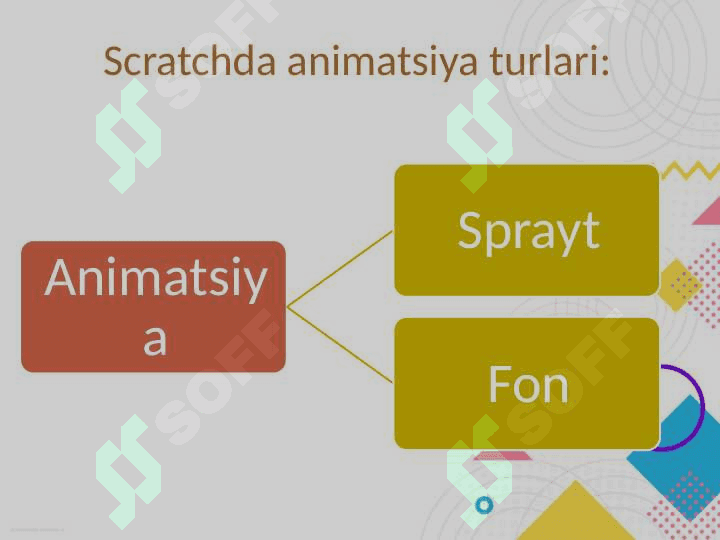 Murakkab animatsiyalar yaratish. 4
