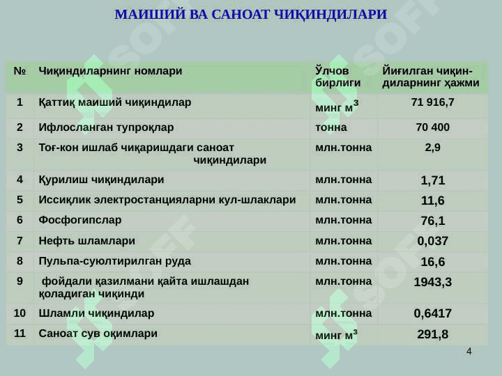 МАИШИЙ ЧИҚИНДИЛАР 4