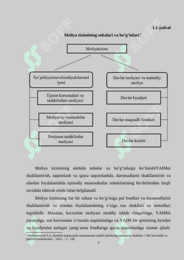 MOLIYA TIZIMIDA BOSHQARUVNING UMUMIY ASOSLARI 7