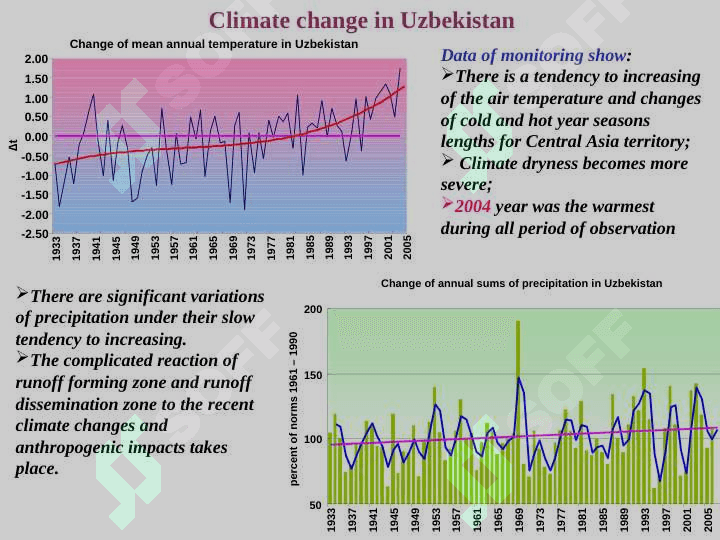 Ecological problems in Uzbekistan 3
