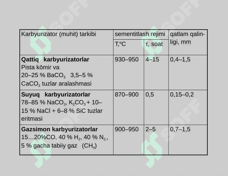 Kimyoviy – tеrmik ishlash 6