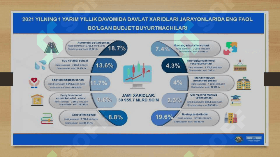Toshkent Mirobod tumani Davlat xaridlari 4