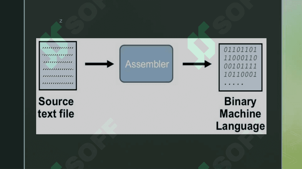 Assembler tamoyillari 3