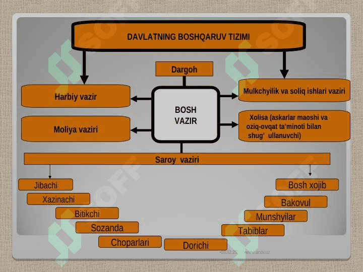 Amir Temur saltanatida davlat boshqaruvi 8