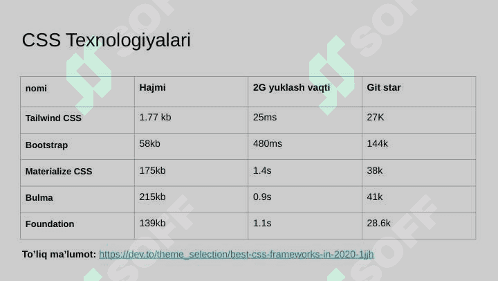 CSS sintaksisi va texnologiyalari 4