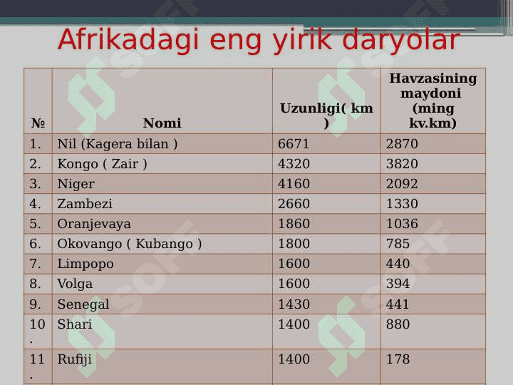 Afrikaning ichki suvlari 8