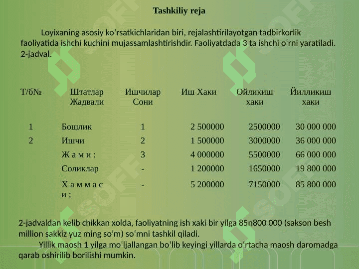 Asalarichilik biznes rejasi 8