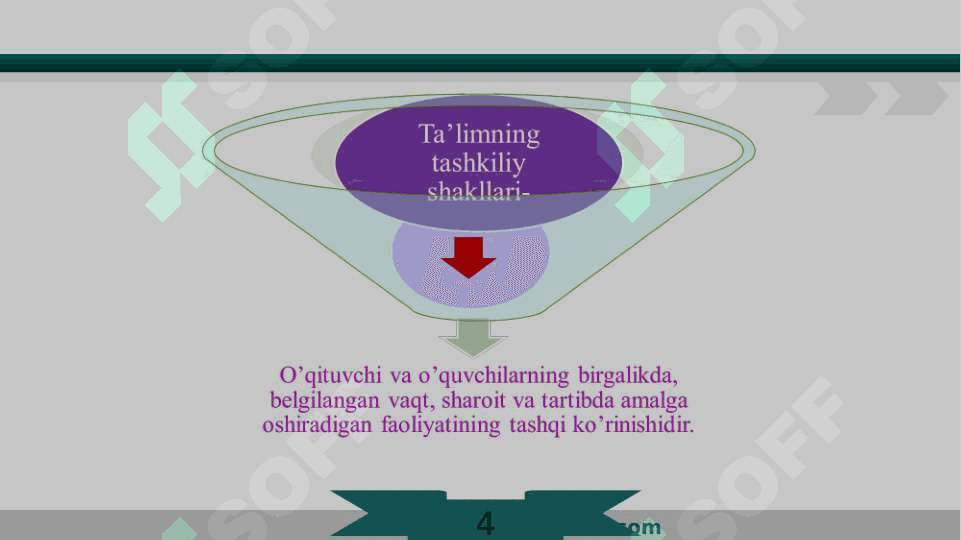 Ta’limni tashkil etish shakllari 3