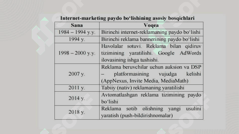 KOMMUNIKATSIYANING BOSHQA VOSITALARI 4