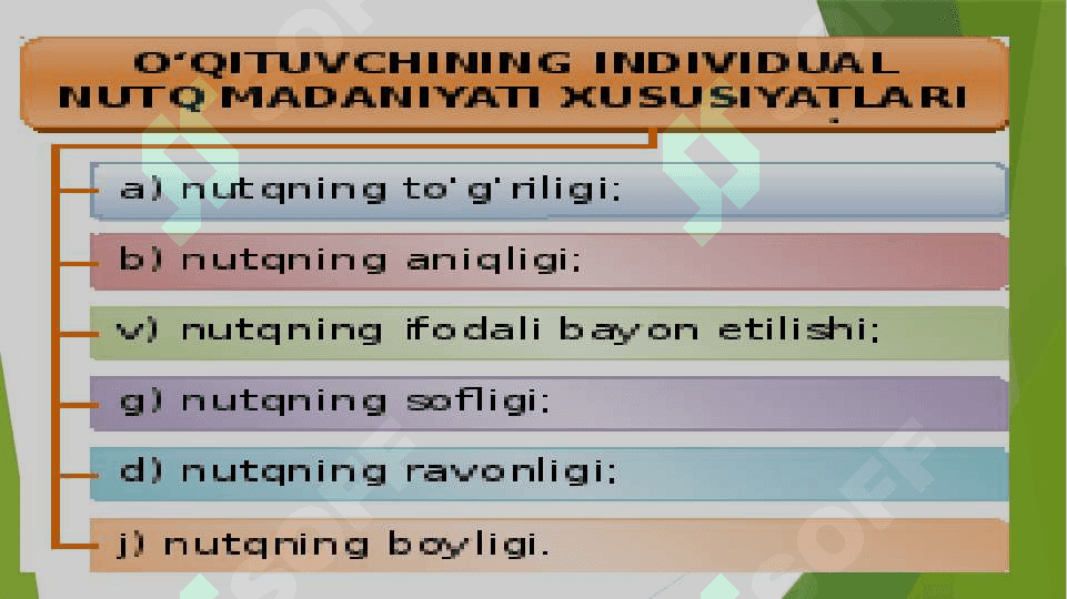 O’QITIVCHINING NUTQ QOBILIYATI, TЕХNIKАSI VА NОTIQLIK MA’DANIYATI 6