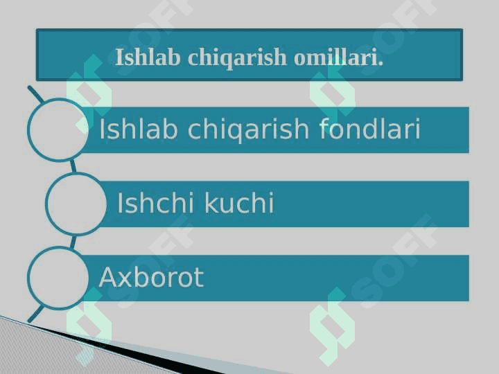 Biznesga kirish 4