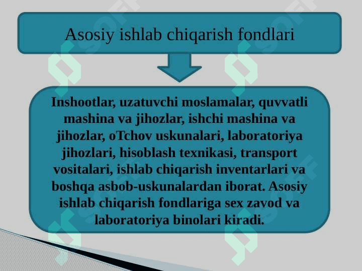 Biznesga kirish 5
