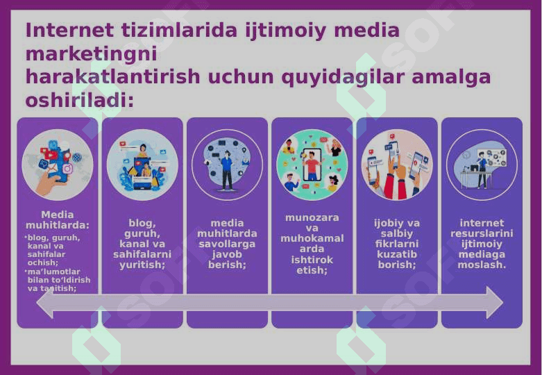 SMMNI INTERNET TIZIMIDAHARAKATLANTIRISH 5