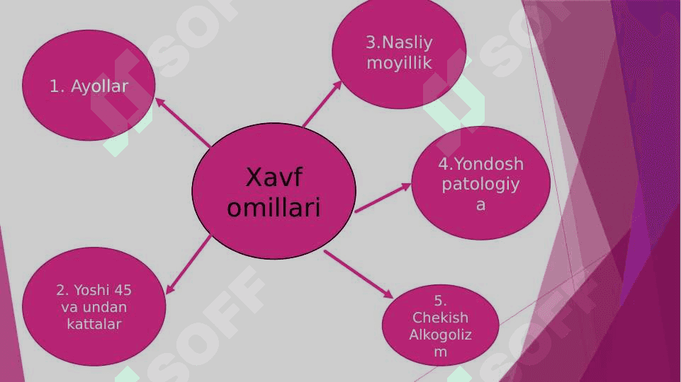 Revmatoid artrid kasalligining zamonaviy davolash usullari 7