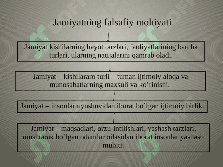 Jamiyat falsafasi 7