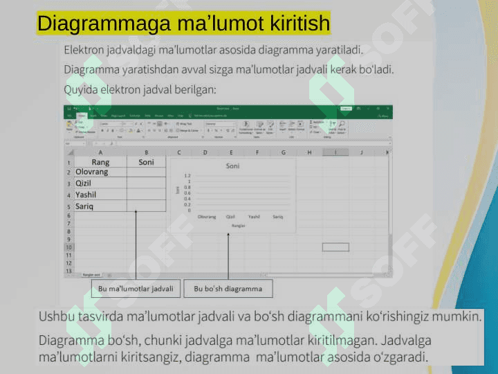 5-informatika-Diagramma turini tanlash. Diagrammaga x-oʻqi, y-oʻqi hamda diagramma nomini joylash 7