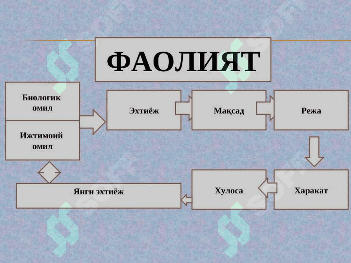 SHAXSNING PSIXOLOGIK PORTRETI 4