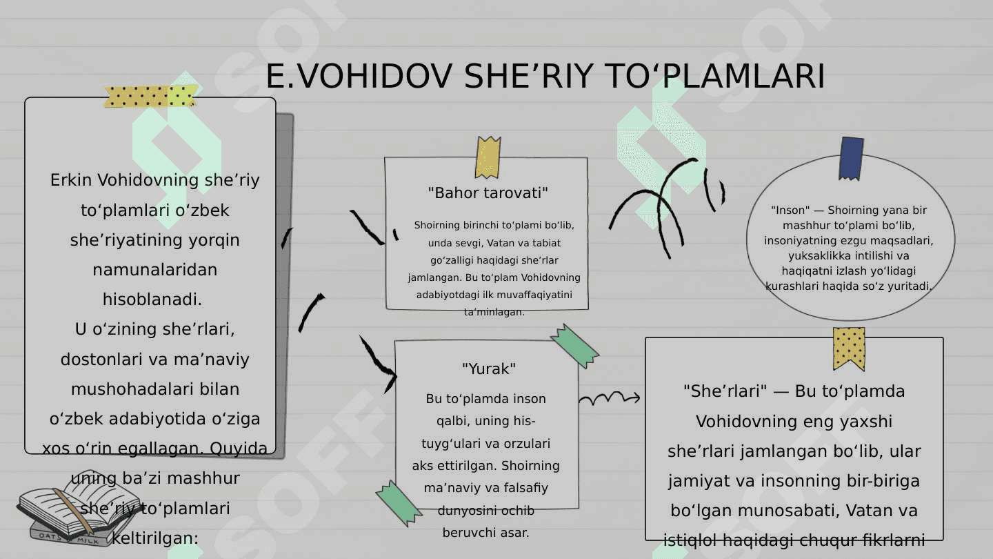 A. Oripov, E.Vohidov she'riy to'plamlari tahlili 8
