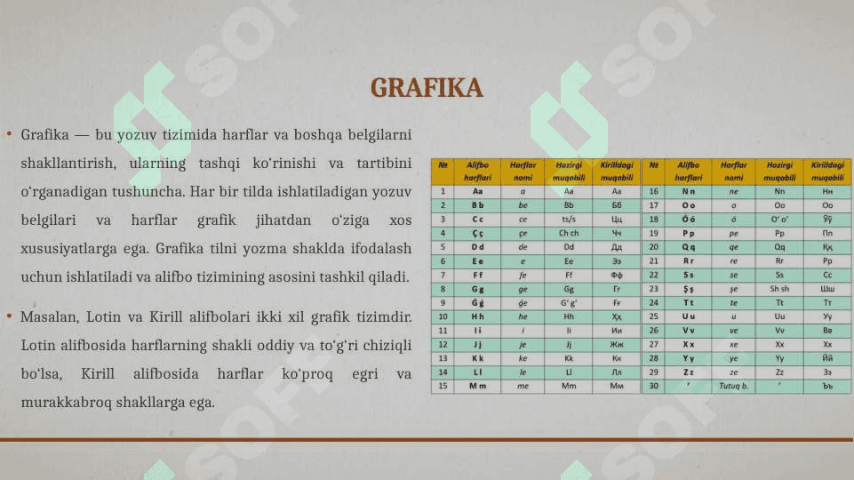 Grafika va imlo 3