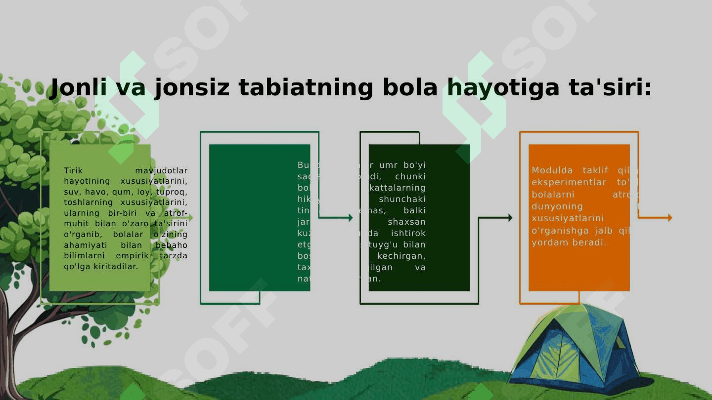 STEAM ta'lim texnologiyasining o'ziga xos xususiyatlari. 6